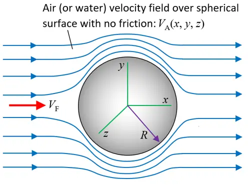 antigravity field image 1