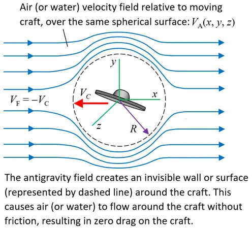 antigravity field image 2