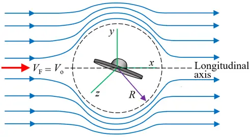 antigravity field image 3