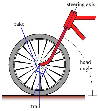 wheel of bike