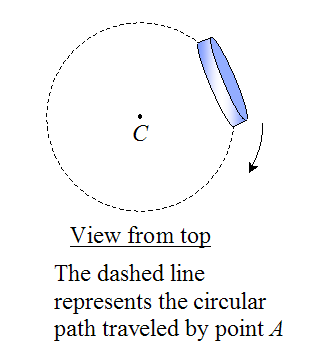 euler's disk physics