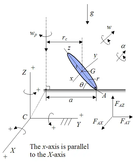 classical mechanics - Kinematics of a rolling disk on a static disk  (variation of the Euler disk) - Physics Stack Exchange
