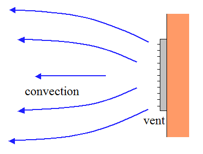 convection heat vs radiant heat