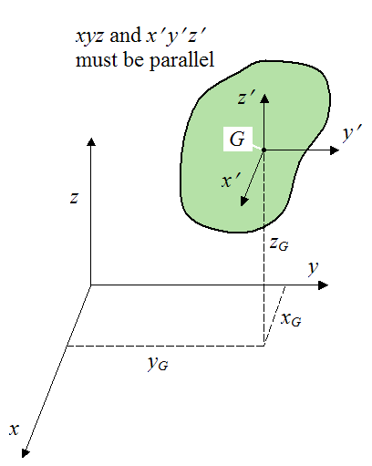 parallel axis theorem