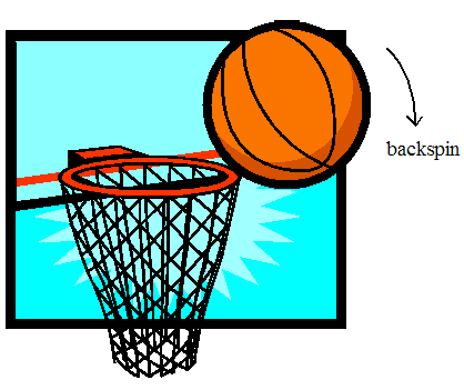 basketball physics experiment