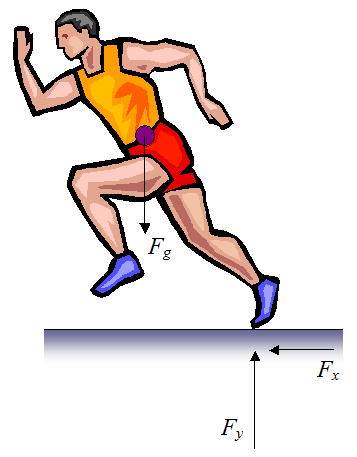 The Science of Speed: How to Run Faster - Competitive Edge