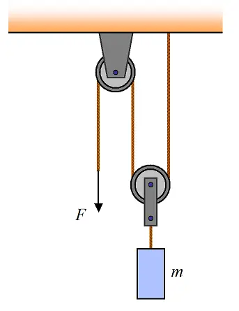 pulley system formula
