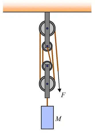 pulley system pdf