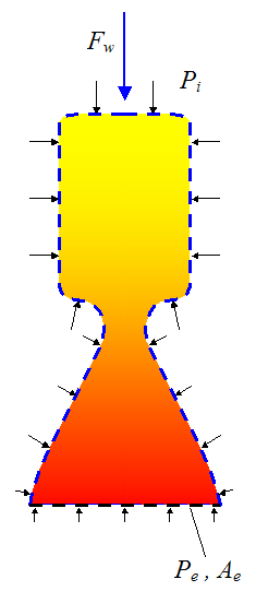schematic for isolated rocket propellant plus exhaust