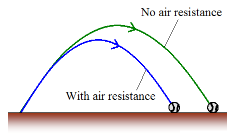 aerodynamics for kids air drag