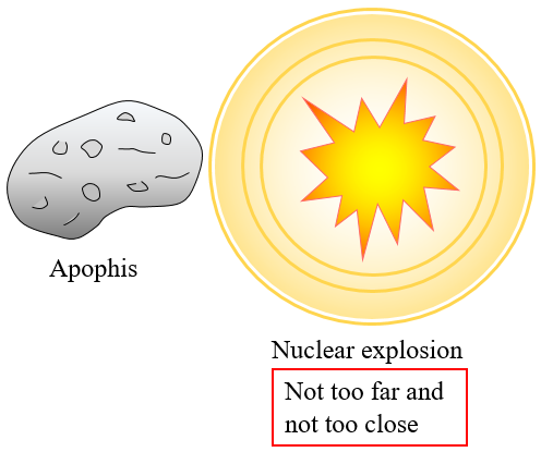 asteroid deflection with nuke 1