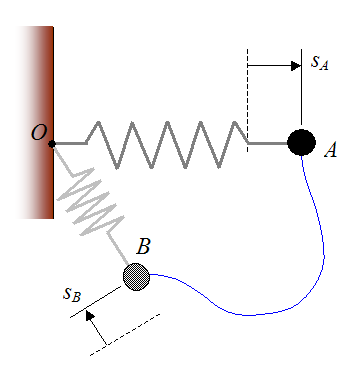 Spring force acting on particle for conservation of energy