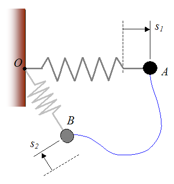 The conservative spring force acting on a particle