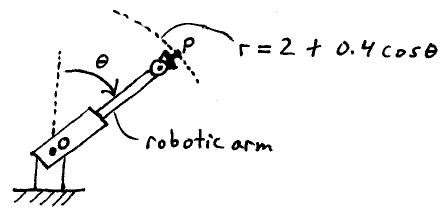 eng mechanics example prob kin a5