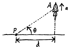 eng mechanics example prob kin a6