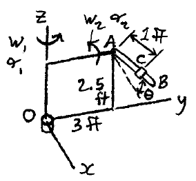 eng mechanics example prob kin e15