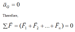 Acceleration is zero and therefore sum of forces is zero for a rigid body in equilibrium