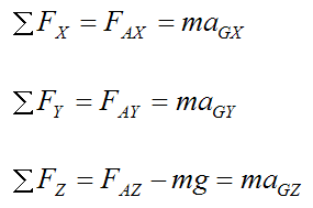 Newtons second law for Eulers disk