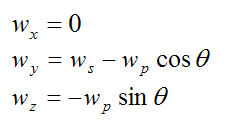 Angular velocity of Eulers disk resolved onto xyz