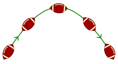 football physics figure 1