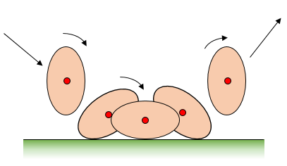 football physics figure 8