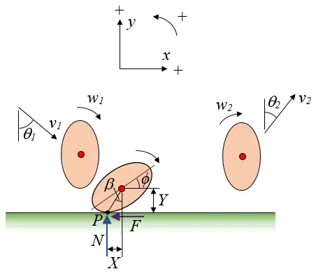 football physics figure 9