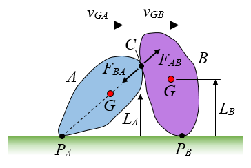 football physics figure 7