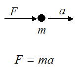 newtons second law