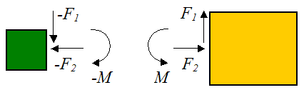 equal and opposite reactions for newtons third law