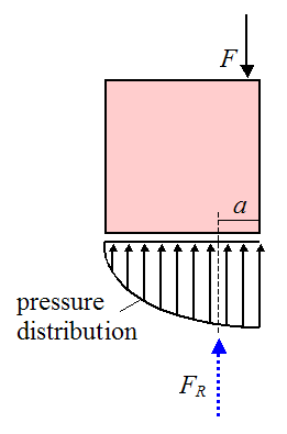 Schematic of forces due to man sitting on crate 3