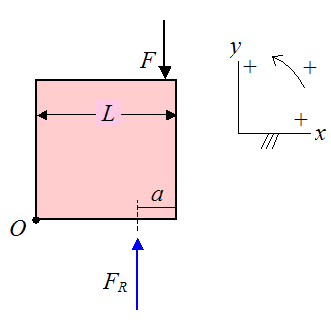 Schematic of forces due to man sitting on crate 5