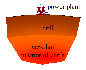 geothermal energy figure 1