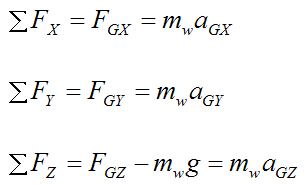 Newtons second law for the gyroscope wheel