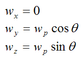 angular velocity of gyroscope rod resolved onto xyz