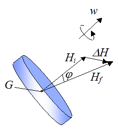 gyroscope wheel spinning in space