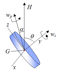 gyroscope wheel spinning in space 2