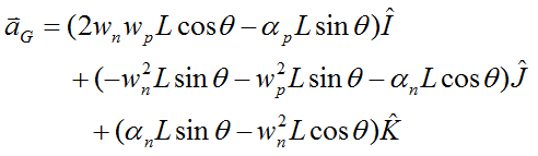 acceleration of G of wheel from gyro top page