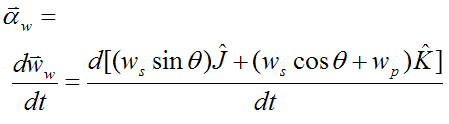 angular acceleration of the gyroscope wheel