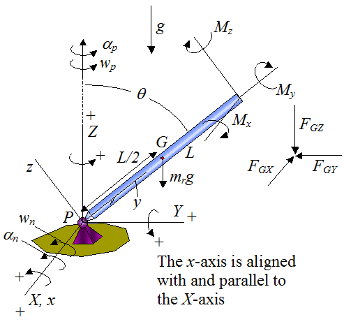 schematic of gyroscope rod for general motion