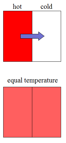 heat transfer for kids conduction