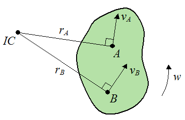 Schematic for instant center case 1