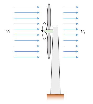 kinetic energy problem figure 3