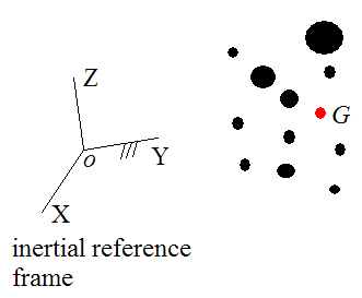 Schematic showing system of particles for derivation of linear momentum