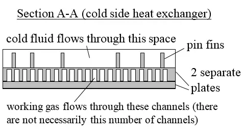 low temperature stirling engine cold exchanger