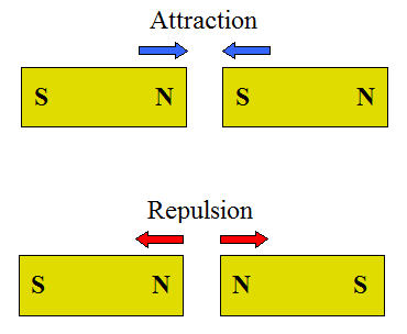 magnet physics 2