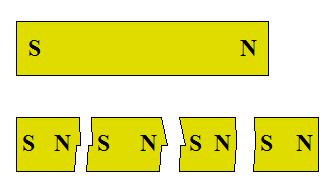 magnet physics 4