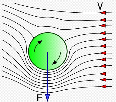 magnus effect for volleyball serve