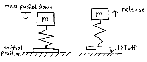 mechanics example prob dyn q5