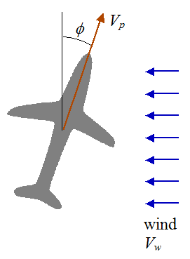 plane adjusting flight path due to wind 1