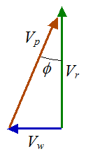 plane adjusting flight path due to wind 2